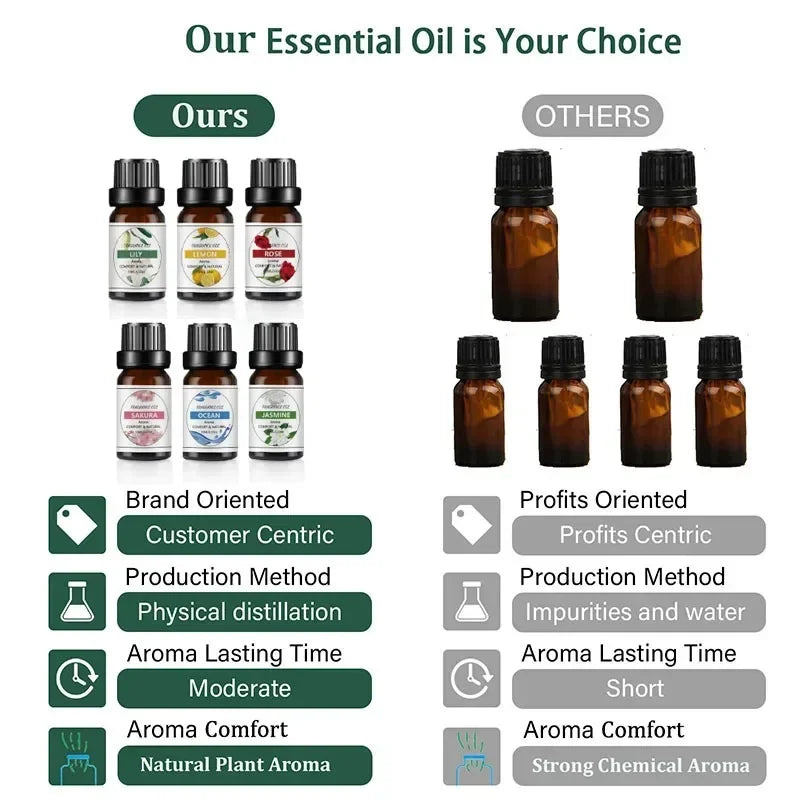 10Ml Essential Oil Fruit Flavor Natural Plant Making Diffuser